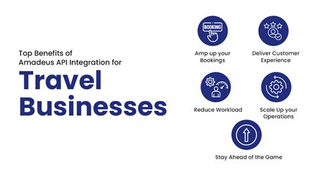 amadeus travel api